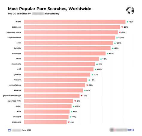 most populer porn video|Popular Porn Videos